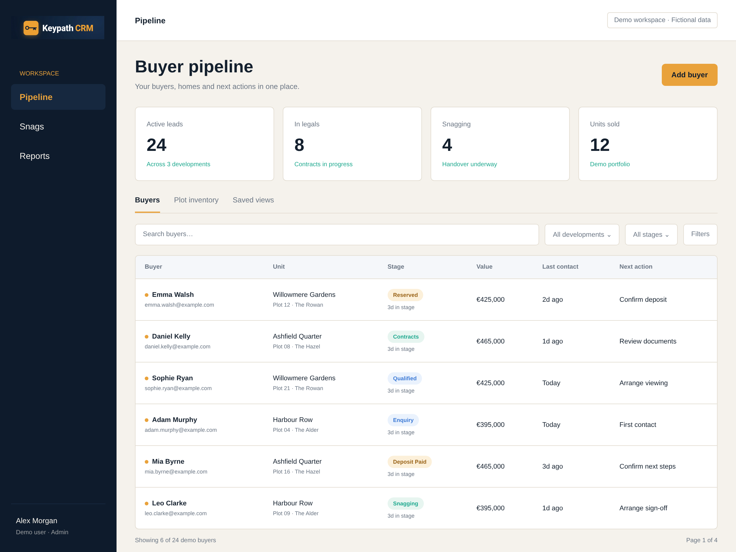 Keypath CRM buyer pipeline with fictional buyers, stages and next actions