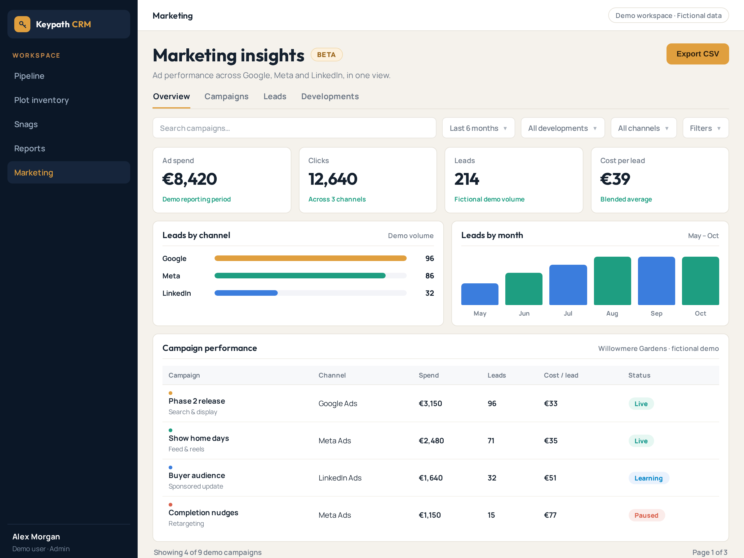 Beta: Marketing Insights — fictional CRM demo