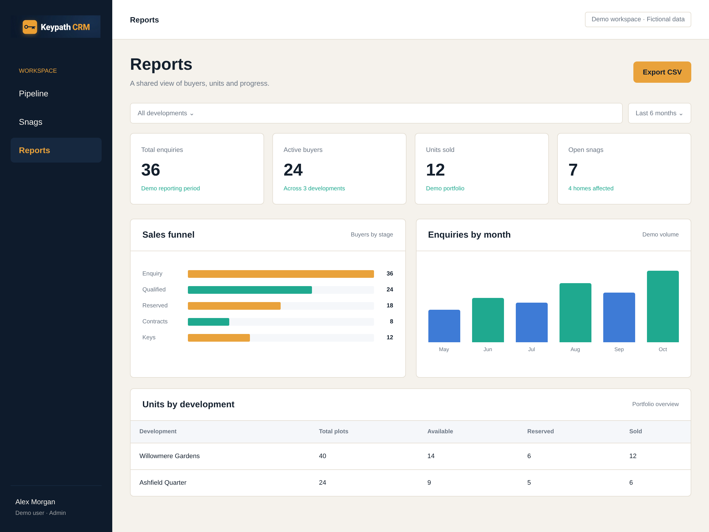 Portfolio reporting — fictional CRM demo