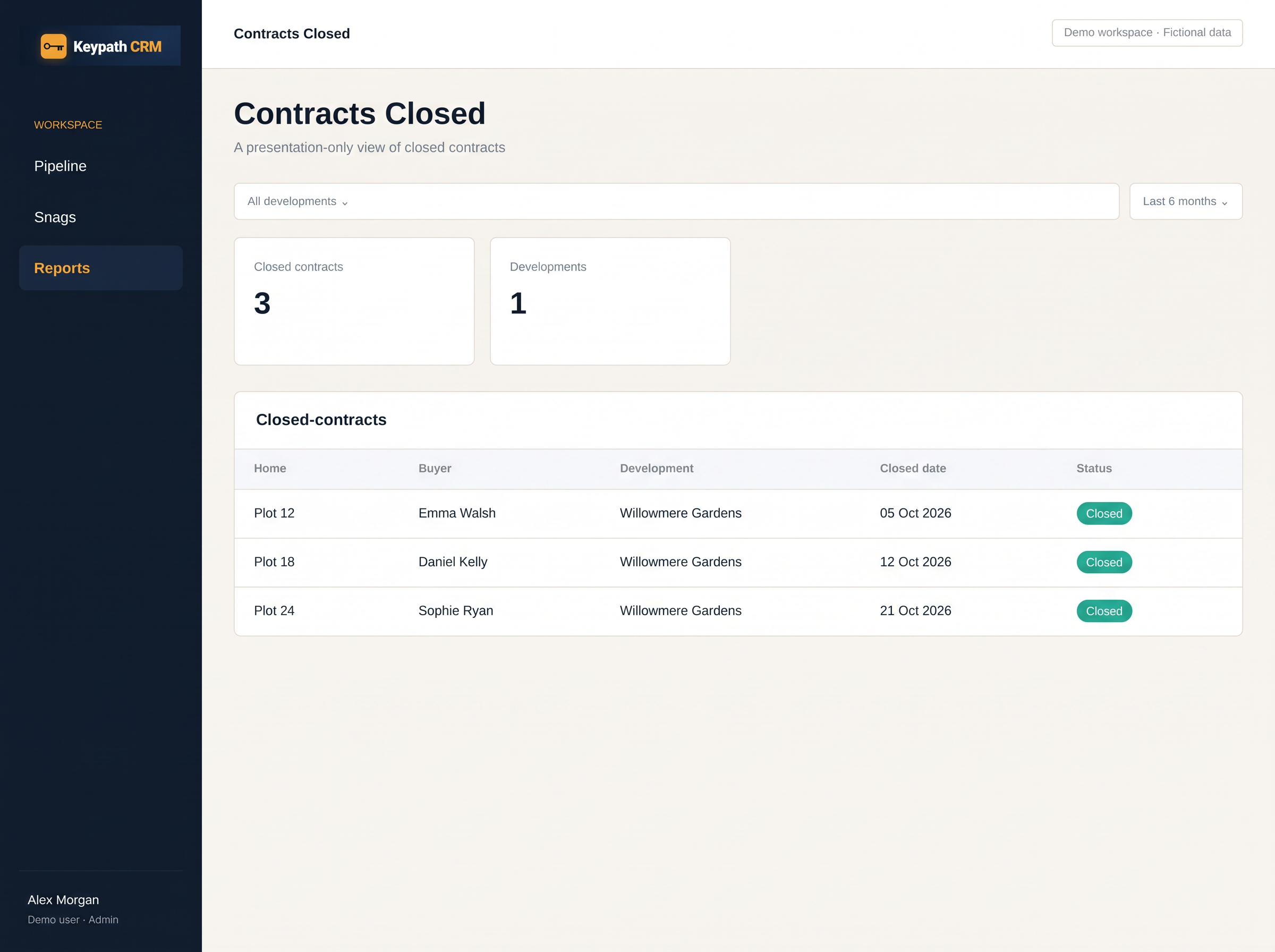 Contracts Closed — fictional CRM demo