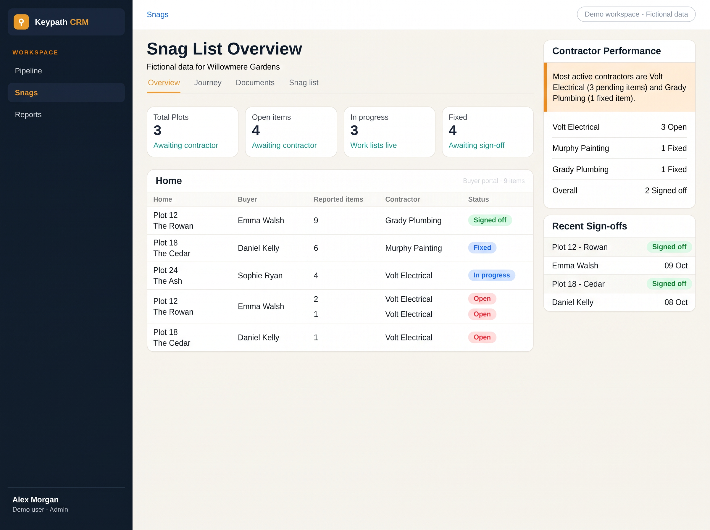 Snag List Overview — fictional CRM demo